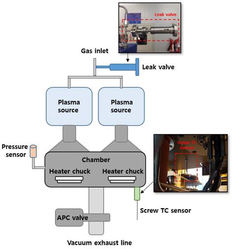 vacuum leak detection methods